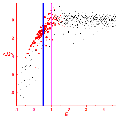 Peres lattice <J3>